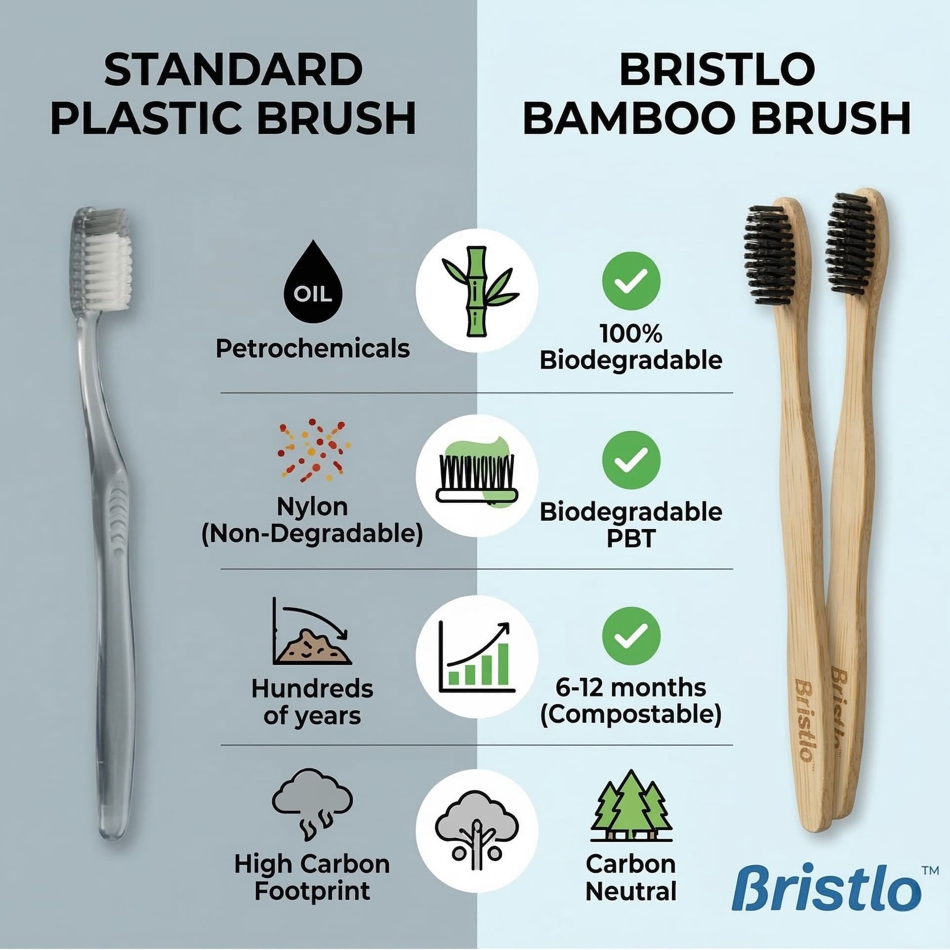 Bamboo Toothbrush | Pack of 2